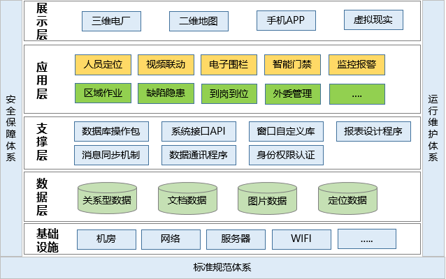 發(fā)電廠人員定位管理如何實現(xiàn)？.png